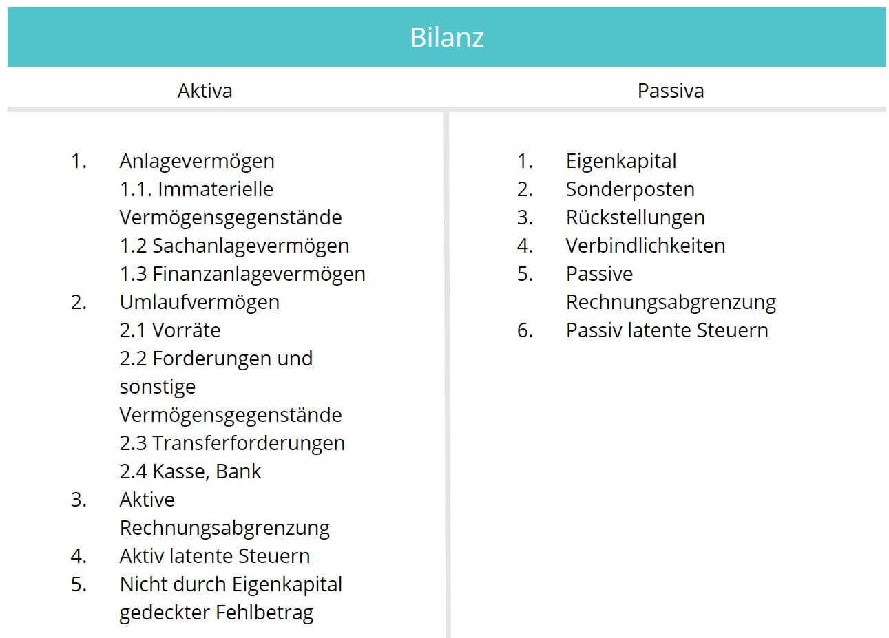 Aktiver Unterschiedsbetrag Aus Der Vermögensverrechnung